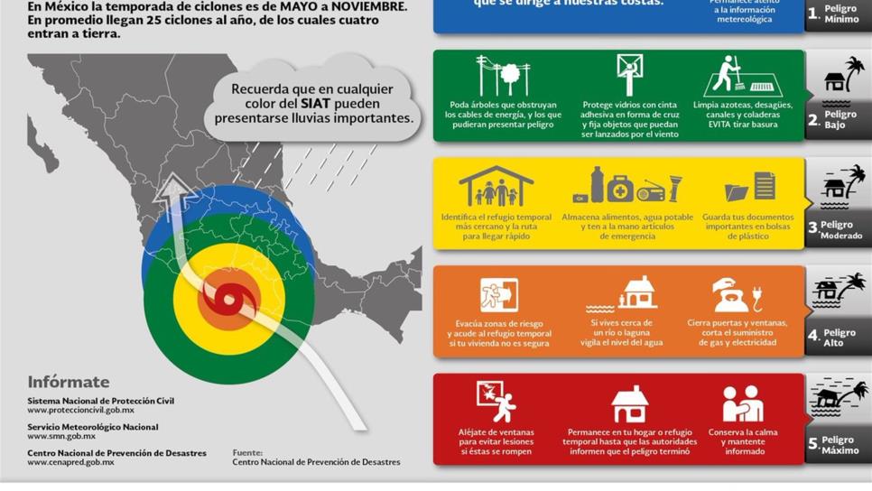 Importante identificar colores de alerta preventiva por ciclón Luz