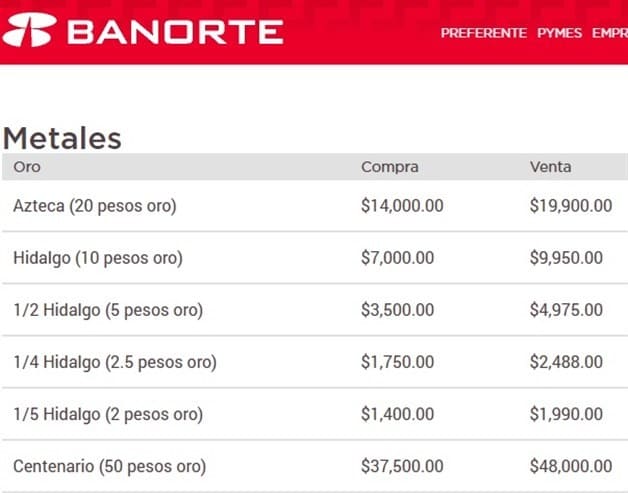 Banorte Compra Estas Monedas Hasta En Mil Pesos Luz Noticias