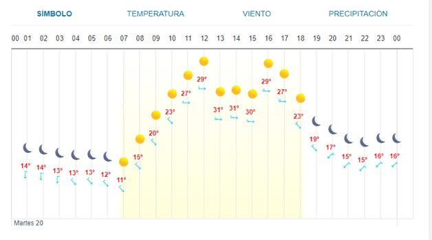 Clima En Los Mochis Este Martes 20 De Febrero Luz Noticias