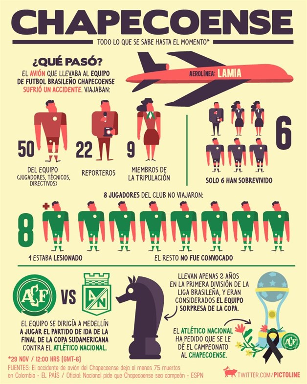 Imagen Placeholder