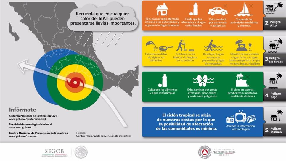 PC exhorta a conocer niveles de alerta en temporada de huracanes