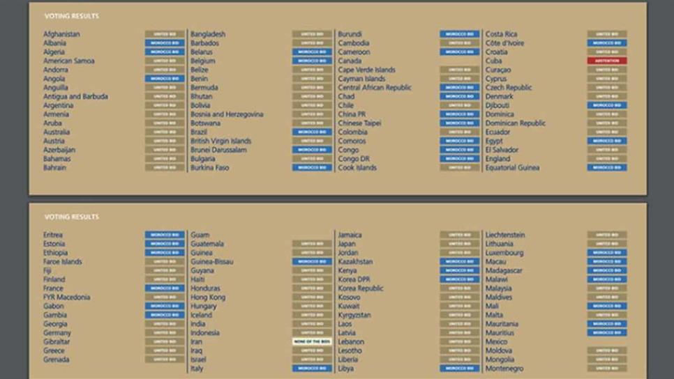 España no votó, Rusia fue con EU y Brasil rechazó a México