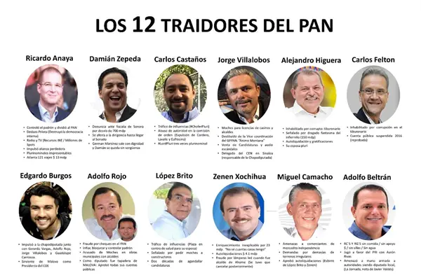 Tiene el PAN 12 traidores, acusa Roberto Cruz