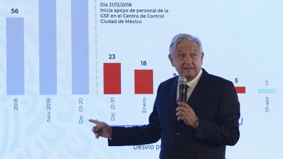 Baja de 56 mil a cinco mil barriles el “huachicoleo”: López Obrador