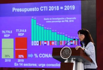 IP recibió 48% del presupuesto destinado a ciencia en el sexenio pasado