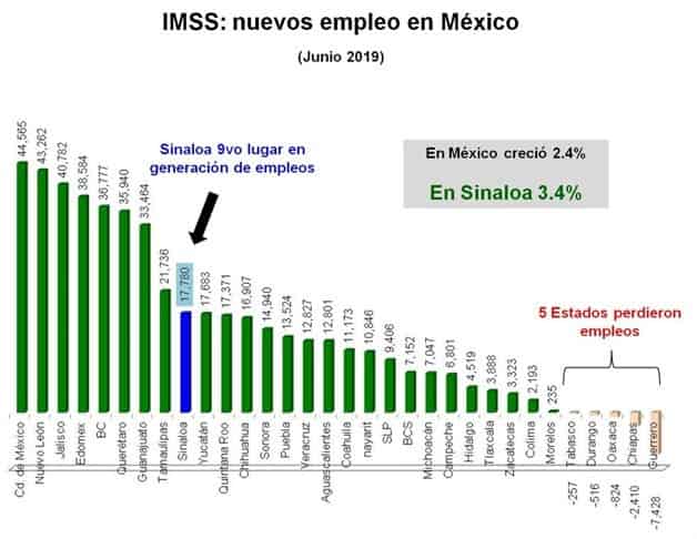 Imagen Placeholder