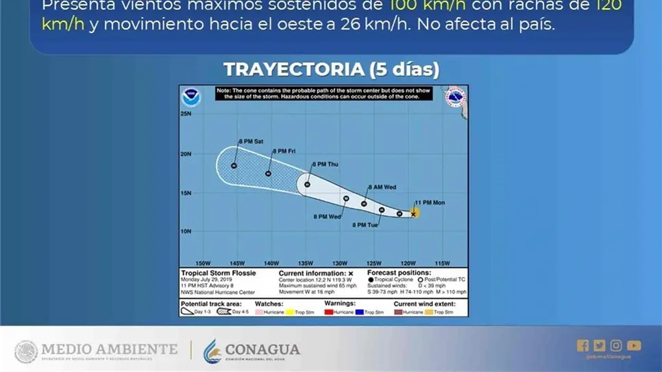 FOTO: Twitter @conagua_clima.