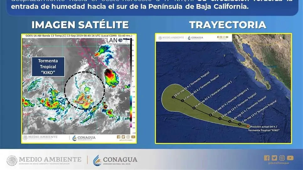 FOTO: Twitter @conagua_clima