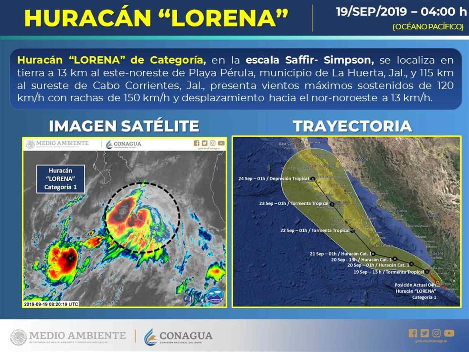 FOTO: Twitter @conagua_clima.