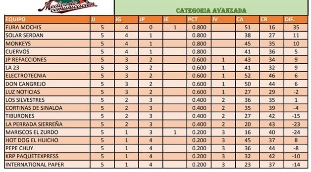 Imagen Placeholder