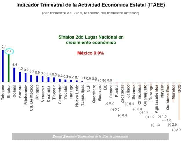 Imagen Placeholder