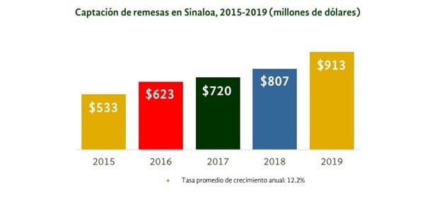 Imagen Placeholder