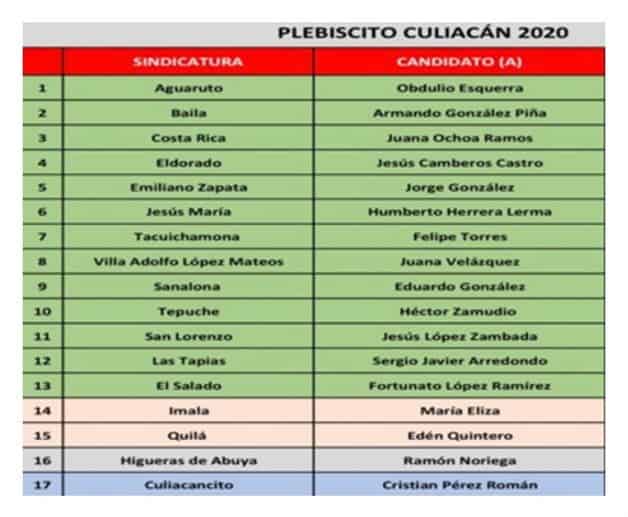 Imagen Placeholder