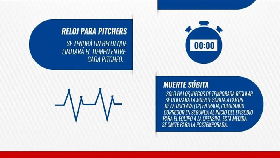 LMP busca agilizar juegos y aplica nuevo reglamento