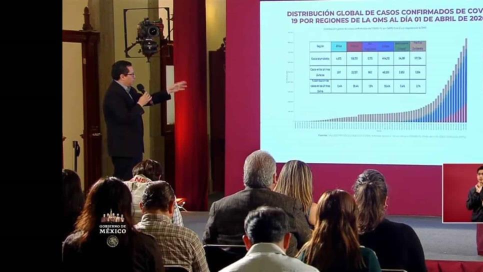 Van mil 378 casos de Covid-19 y 37 defunciones en México