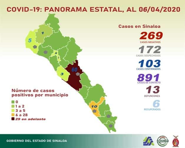 Imagen Placeholder