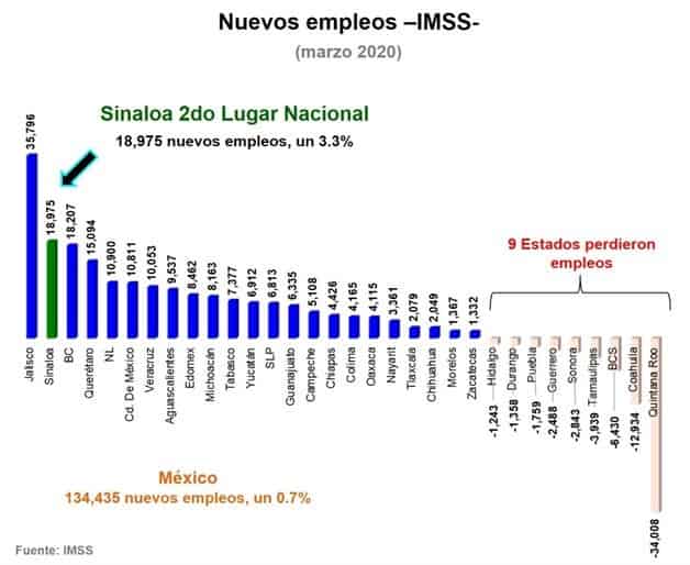 Imagen Placeholder