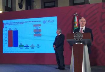 México inicia Fase 3 del coronavirus