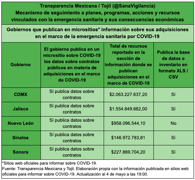 Imagen Placeholder