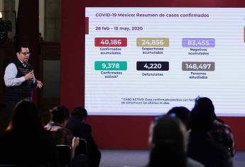 México suma 40 mil 186 casos de Covid-19