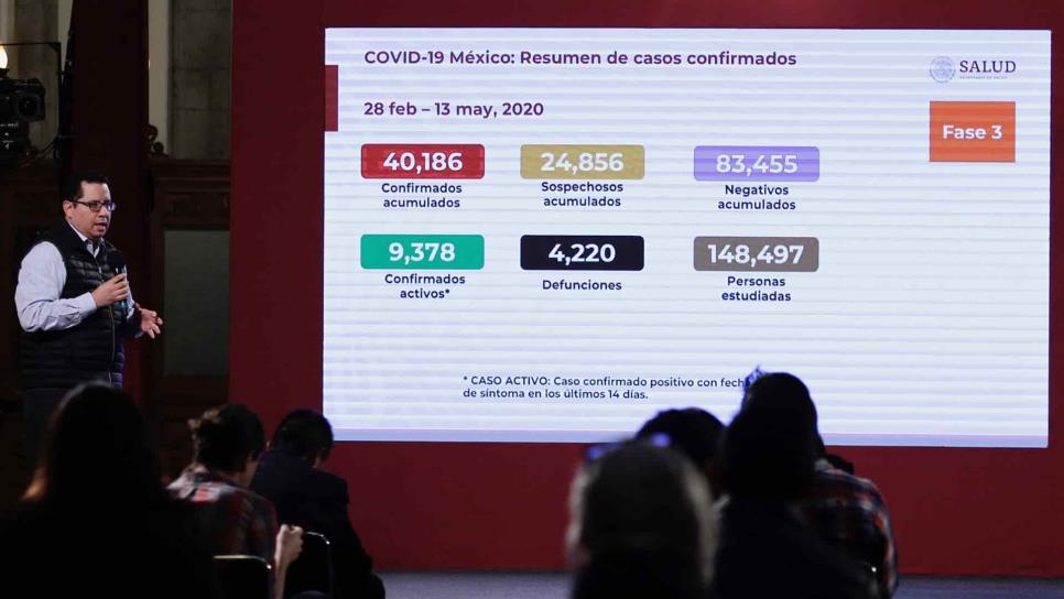 México suma 40 mil 186 casos de Covid-19