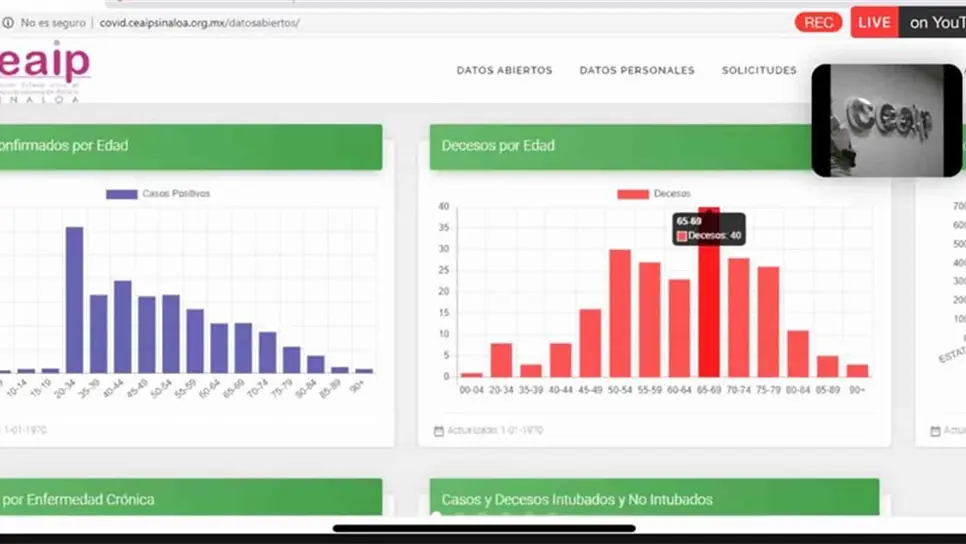Apertura de datos en plataformas digitales apoya mediciones del Covid-19