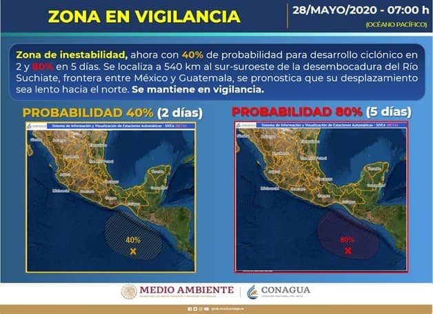 Imagen Placeholder