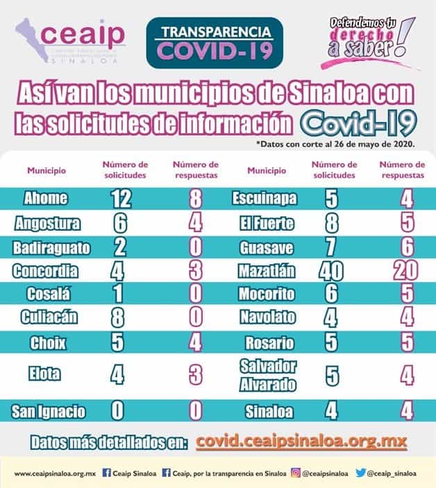Imagen Placeholder