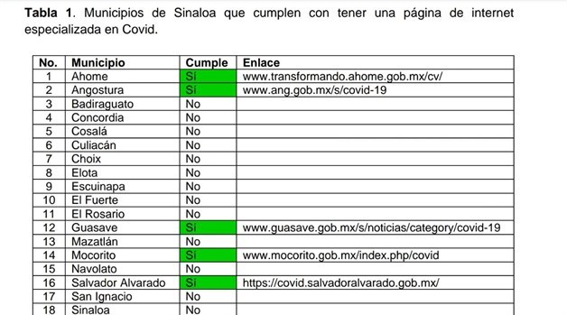 Imagen Placeholder