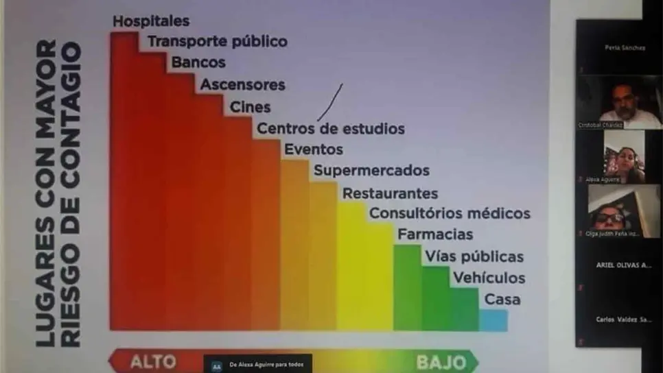 “La “nueva normalidad” llegó para quedarse y tenemos que verlo de esa manera”: Cristóbal Cháidez