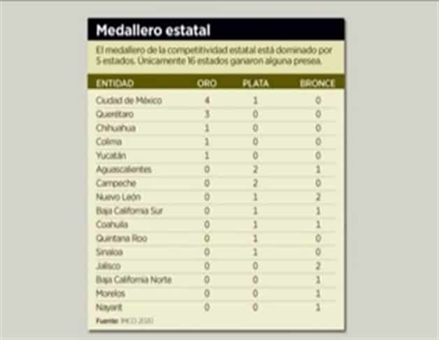 Imagen Placeholder