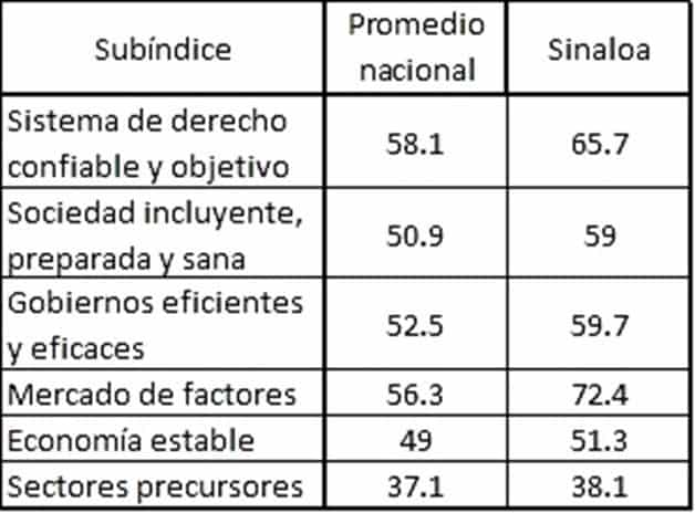 Imagen Placeholder