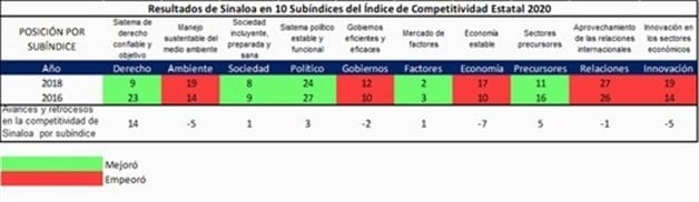 Imagen Placeholder