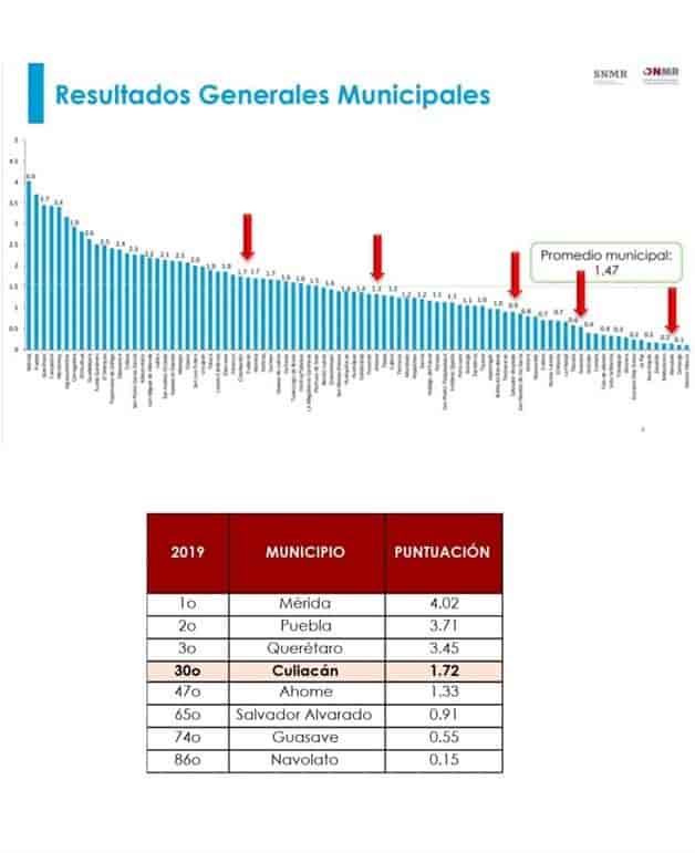 Imagen Placeholder