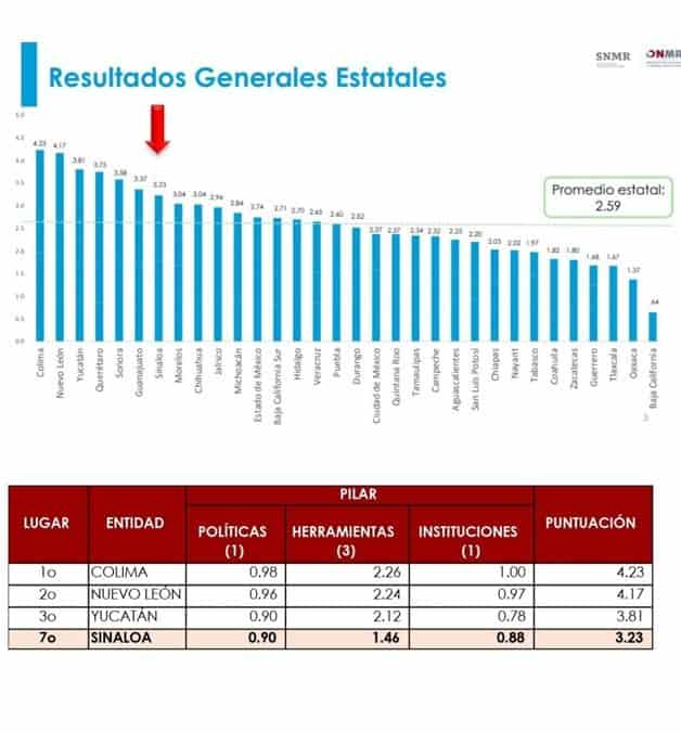 Imagen Placeholder
