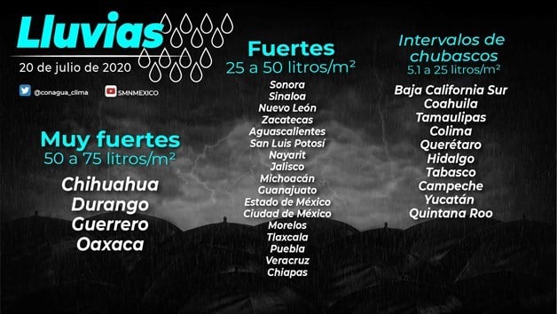 Imagen Placeholder