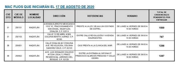 Imagen Placeholder