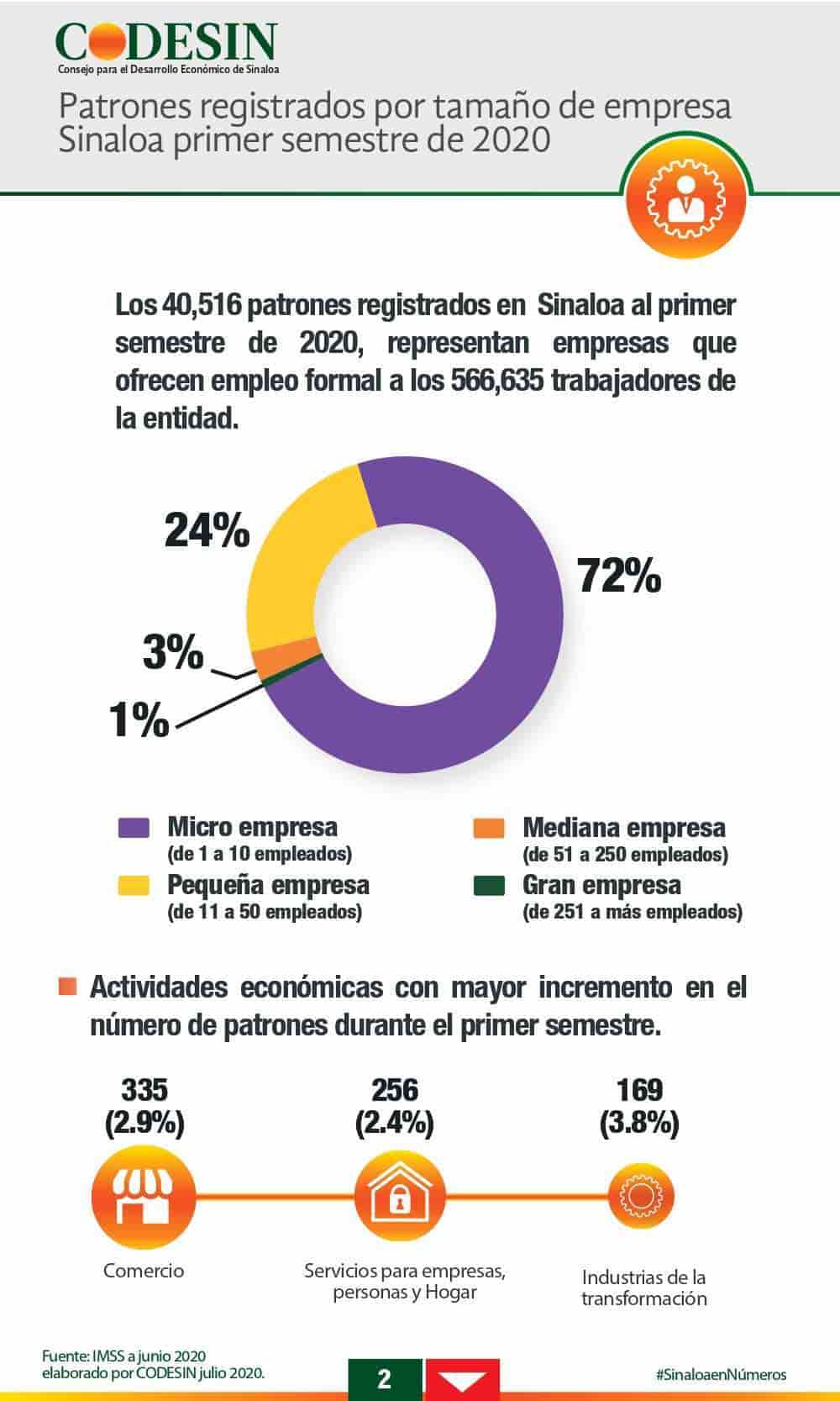 Imagen Placeholder