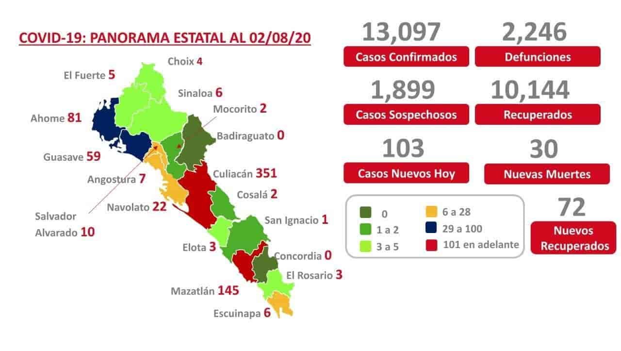 Imagen Placeholder
