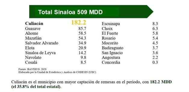 Imagen Placeholder