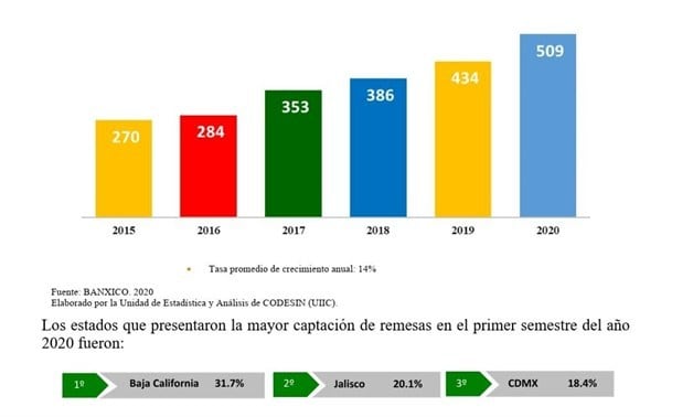 Imagen Placeholder