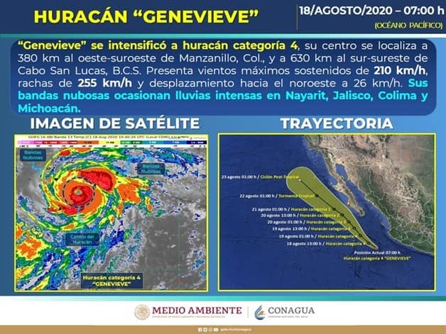 Imagen Placeholder