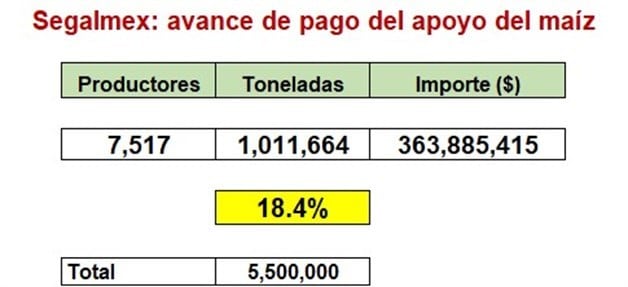 Imagen Placeholder