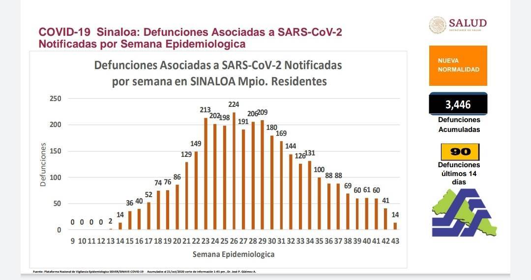 Imagen Placeholder