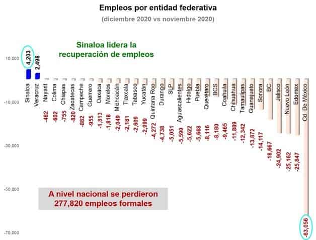 Imagen Placeholder