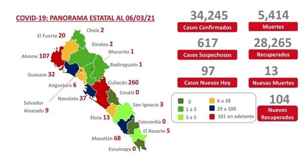 Imagen Placeholder