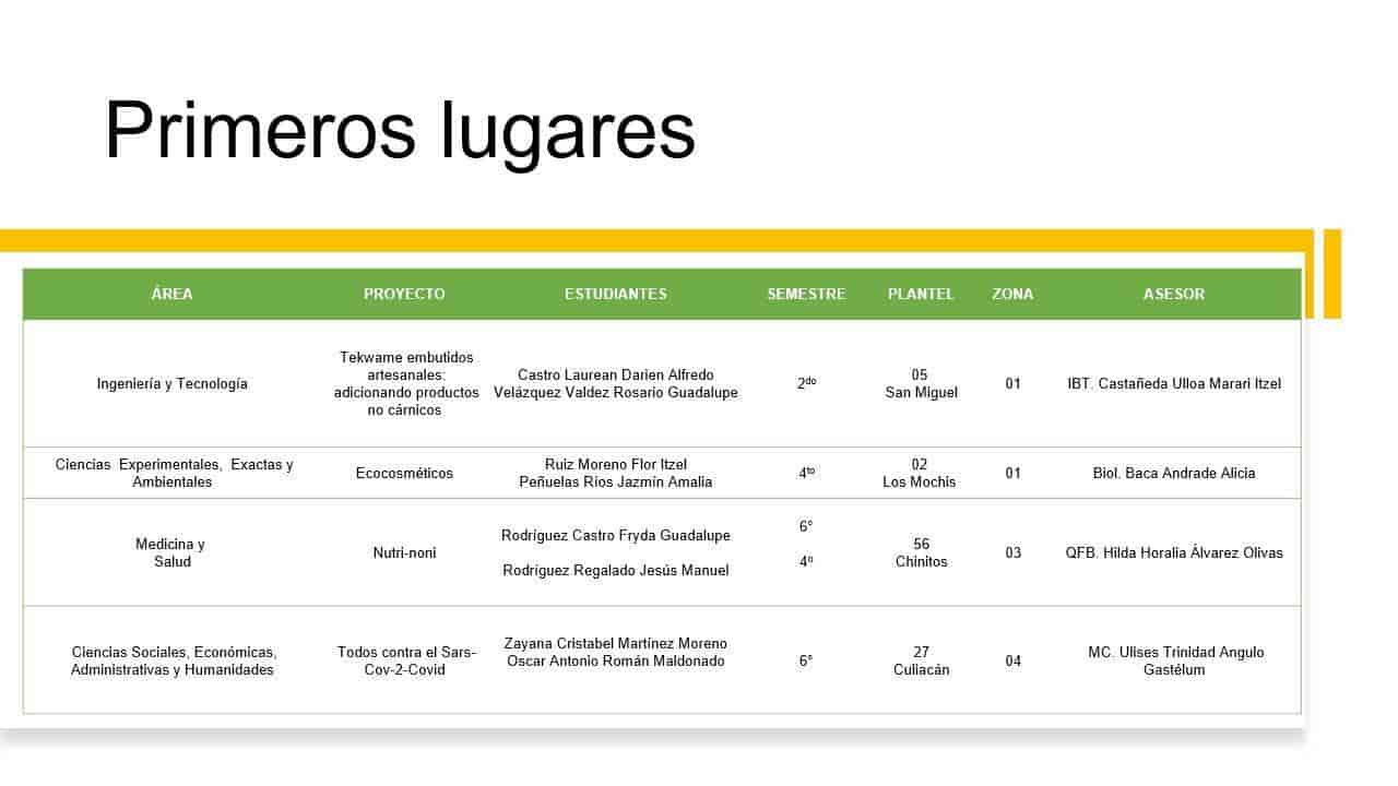 Imagen Placeholder