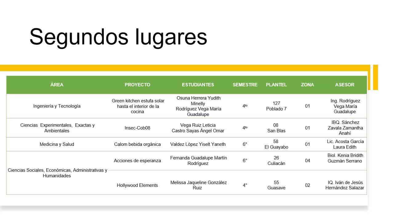 Imagen Placeholder