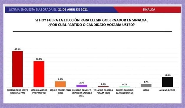 Imagen Placeholder