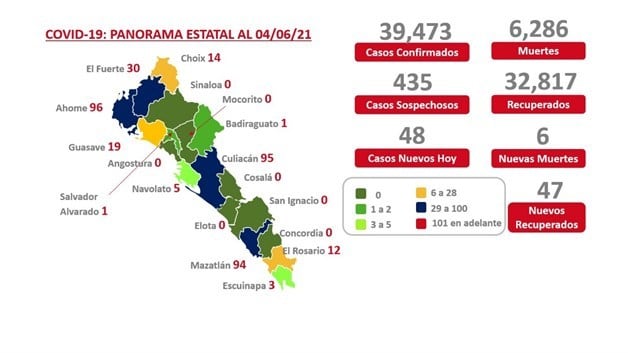 Imagen Placeholder